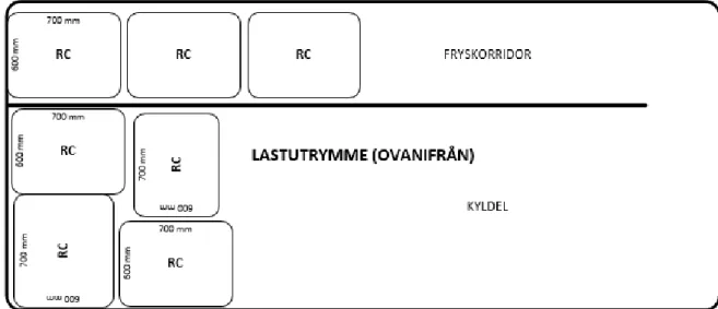 Figur 5- Lastutrymme 