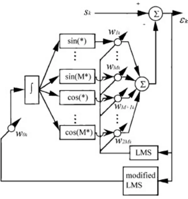 Figure 4.4: WFLC algorithm.