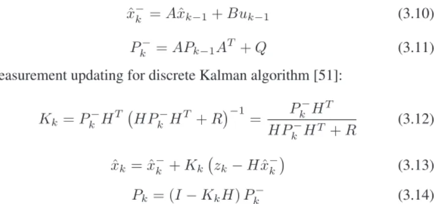 Figure 3.2: Kalman filtering.