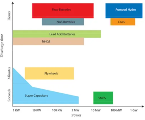 Figure 14 Efficiency and lifetime comparison  [3]