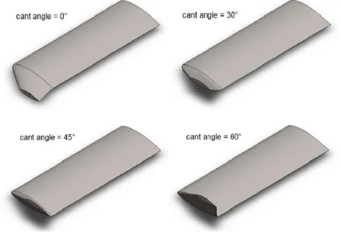 Figur 10: Olika kantvinklar på winglets. 