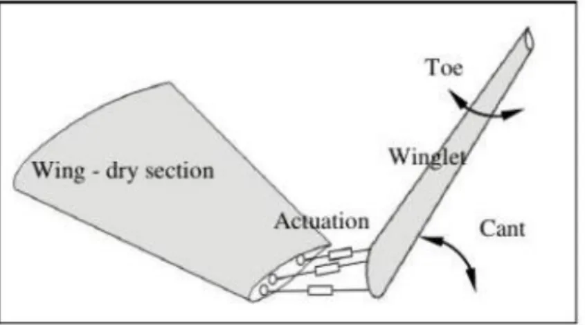 Figur 12: Toe-angle och Cant-angle. 