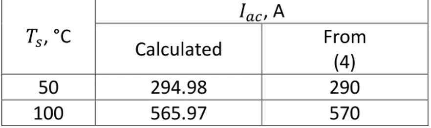 Table 3.2: Ratings of BLX 157 according to the calculations and to the [4] 