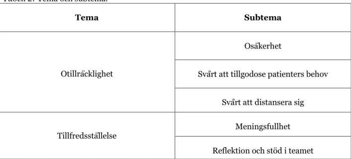 Tabell 2: Tema och subtema. 