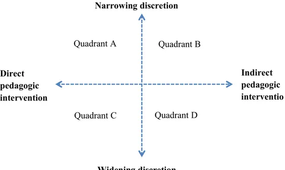 Figure 1. Analysis model for the categorisation of managerial acts of influence.  	
  