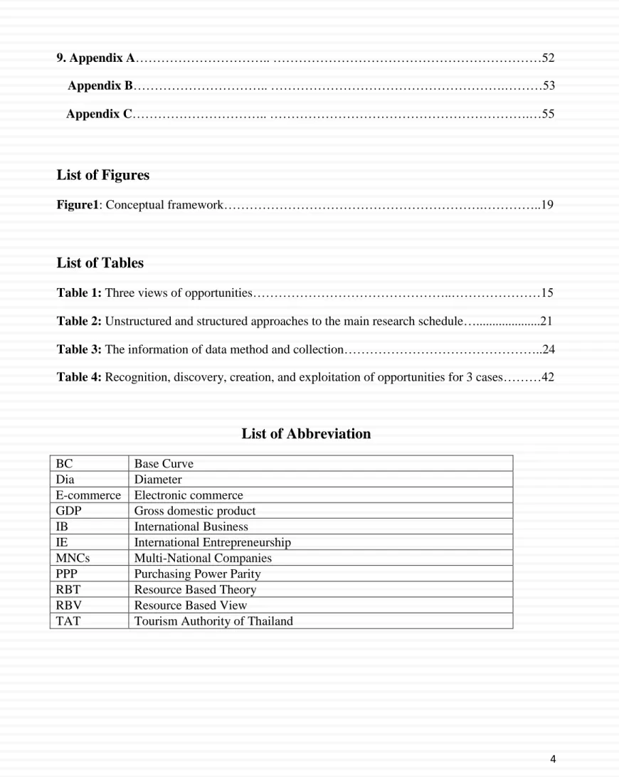 Table 1: Three views of opportunities………………………………………..…………………15  Table 2: Unstructured and structured approaches to the main research schedule…....................21  Table 3: The information of data method and collection………………………………………..24  Table 4: Recog