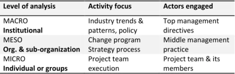 Table 1 Activities and actors coupled to offshoring on different levels in the organization  (adopted from appended paper Paper VI) 