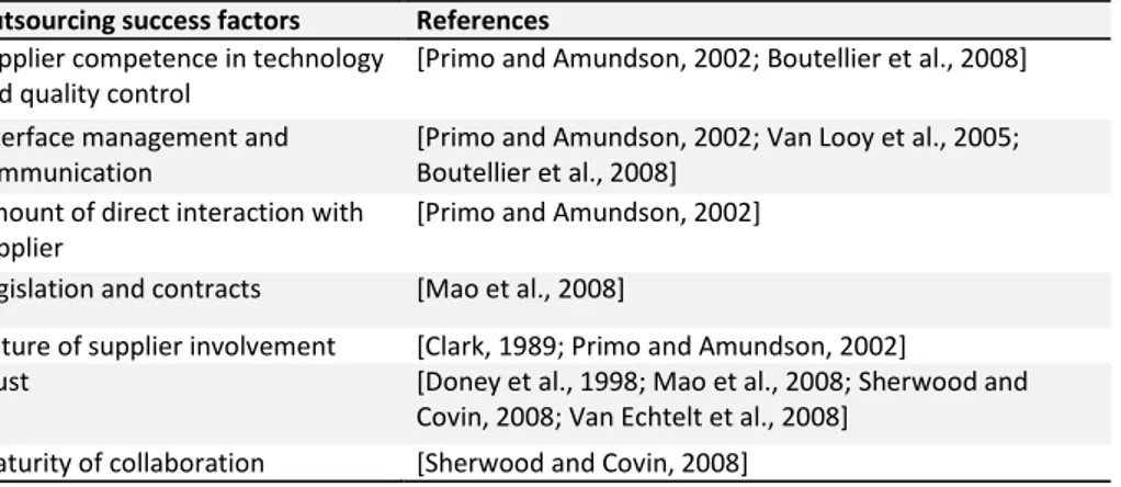 Table 3. Outsourcing success factors in the literature  Outsourcing success factors  References  Supplier competence in technology 