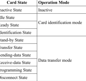 Table 4: Card state  and Host Operation modes [1]