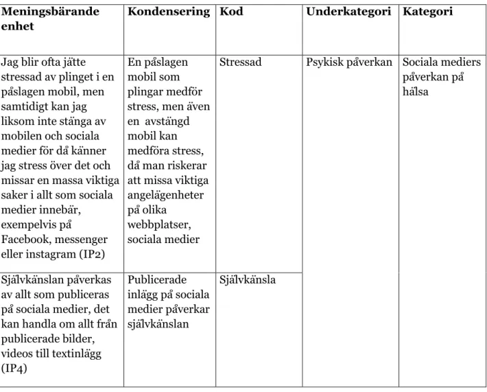 Tabell 1: Exempel på kodningen och kategoriseringen  Meningsbärande 