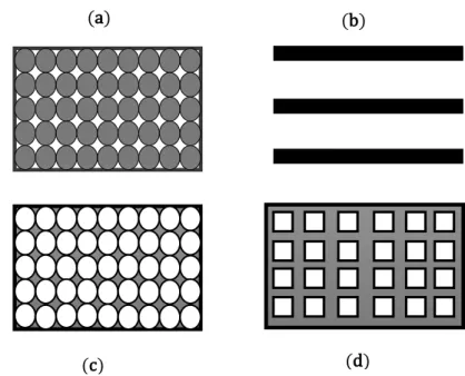 Figure  4.  Different  regenerators  geometries:  (a)  spherical  particle  bed,  (b)  parallel  flat  plates,  (c)  spherical microchannel matrices, and (d) square and rectangular microchannel matrices