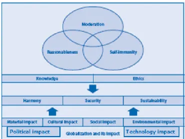 Figure 3 - Research tool 