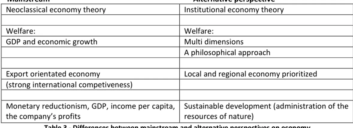 Table 3 - Differences between mainstream and alternative perspectives on economy 