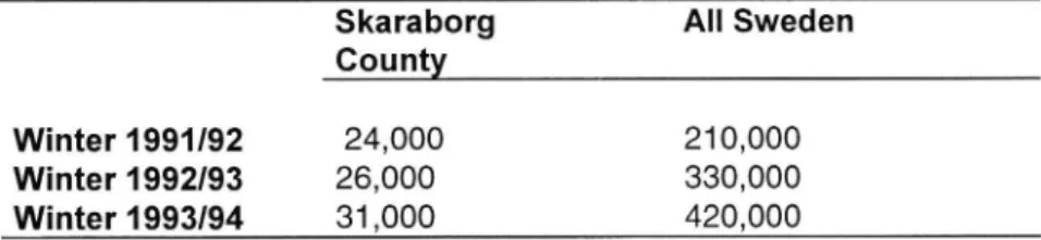 Table 1. Salt consumption (tonnes) by the Swedish National Road Administration.