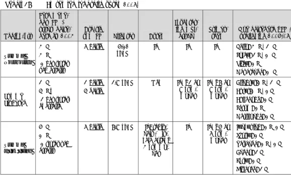 Tabell  4 :  En samlad lägesbild våren  2008 . 