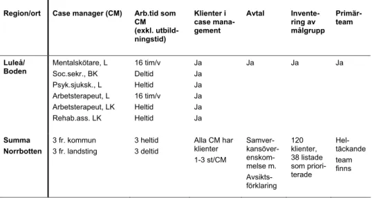 Tabell 1. Lägesbild Norrbotten november-december 2006 