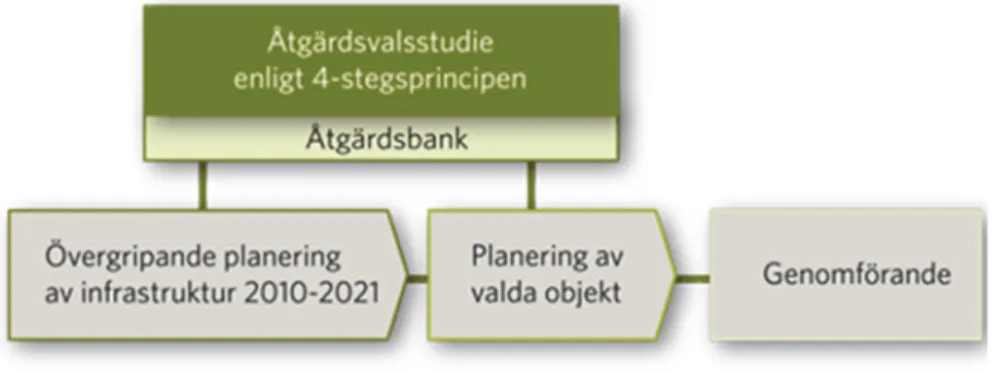 Figur 2  Skeden i planeringsprocessen fr.o.m. 2013 