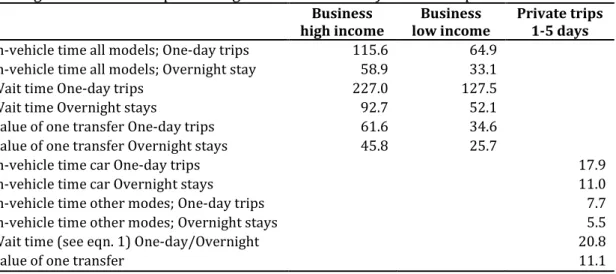 Table  2  reports  the  values  of  time  of  the  business  and  private  trips model