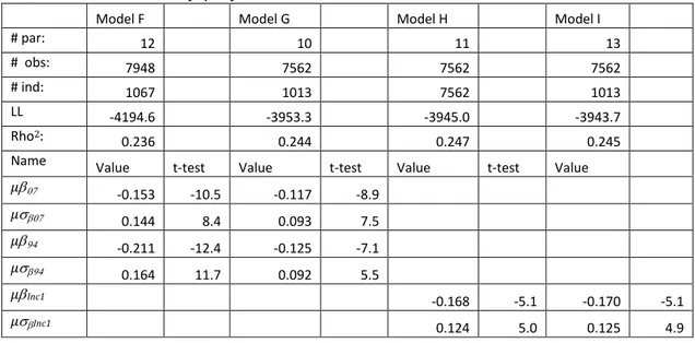 Table 4: Model estimates of specifications F-I. 