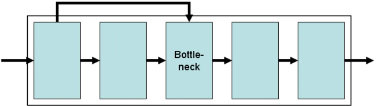 Figure 6.3: Example on a machine flow cell 