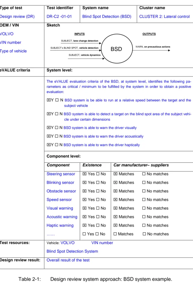 Table 2-1:  Design review system approach: BSD system example. 