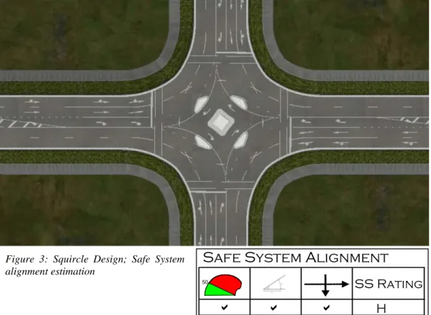 Figure  3: Squircle Design; Safe System  alignment estimation  
