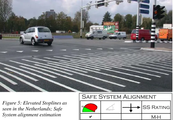 Figure 5: Elevated Stoplines as  seen in the Netherlands; Safe  System alignment estimation  