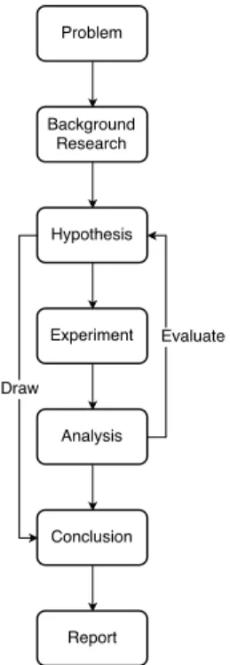 Figure 3.1: Research methodology.