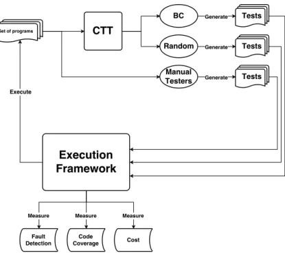 Figure 3.2: Experiment methodology.