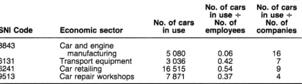 Table II. The number of cars per employee and the number of cars per company, within the car industry in 1982 (cars in use)