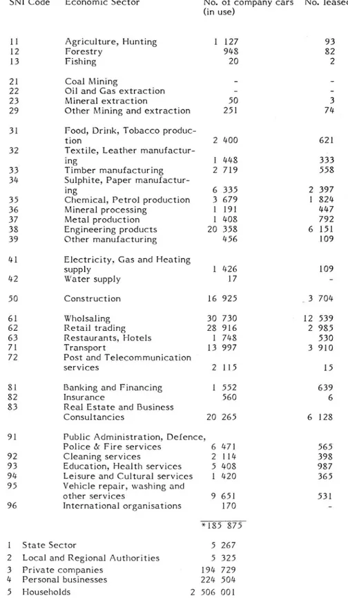 Table 5. The number of cars owned by companies for different sectors in 1982