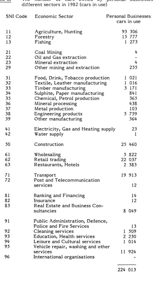 Table 8. The number