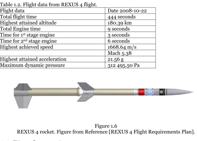 Table 1.2. Flight data from REXUS 4 flight. 