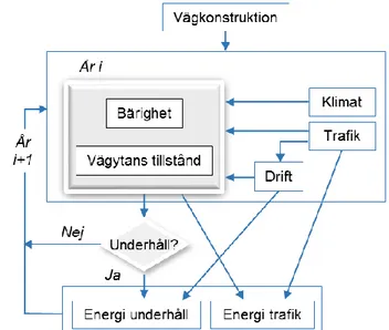 Figur 5. Stegvis beräkning av energianvändning (översatt från Karlsson m.fl. 2012). 