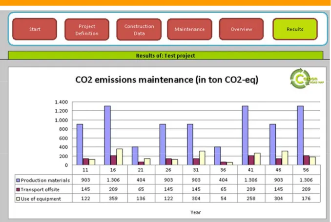 Figure 4: Example of results in Carbon Map Road. 