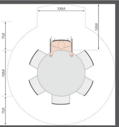 Figur 4. Rekommenderat mått vid matbord för en person i rullstol vid ett runt matbord (Granberg,  u.å.) 