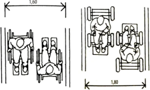 Figur 11. Minsta tillåtna passagebredder vid möte mellan person i rullstol och gående (Svensson 2008,  s