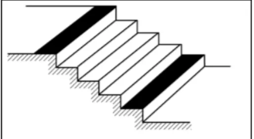 Figur 13. Kontrasterande markering i trappans början och slut (BBR19 figur 8:232) 