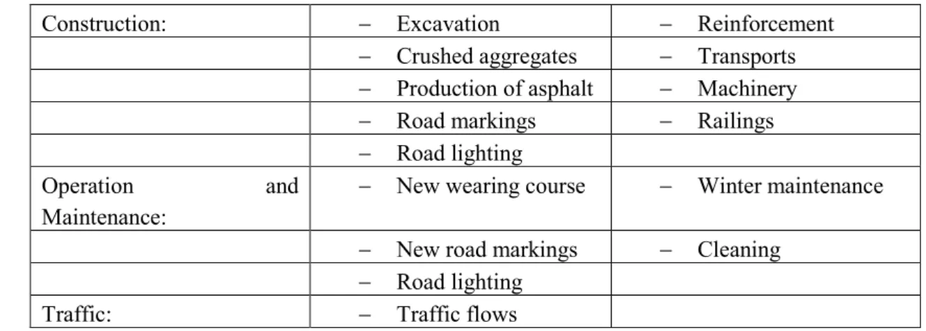 Table 1 Factors included in the LCA. 