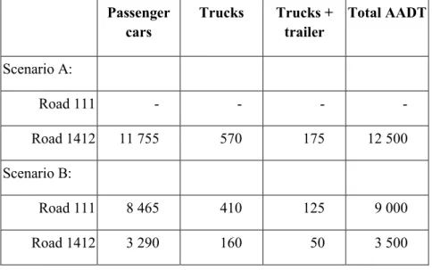 Table 3 Annual average daily traffic (AADT) used in the case studies. 