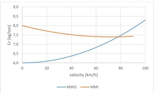 Figure 7 shows a comparison between the two models. 