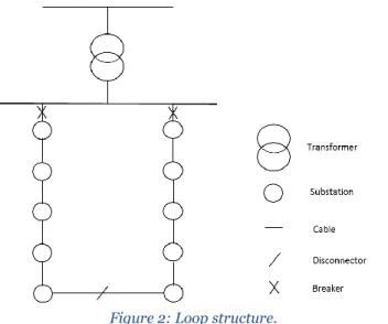 Figure 2: Loop structure. 