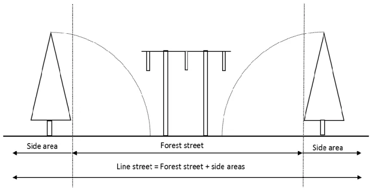 Figure 5: Line street overhead line. 