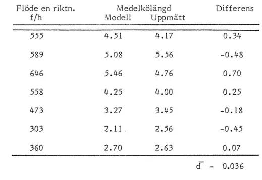 Tabell 4. Jämförelse av uppmätta och skattade kölängder, mätplats Korsbäcken med siktklass I.