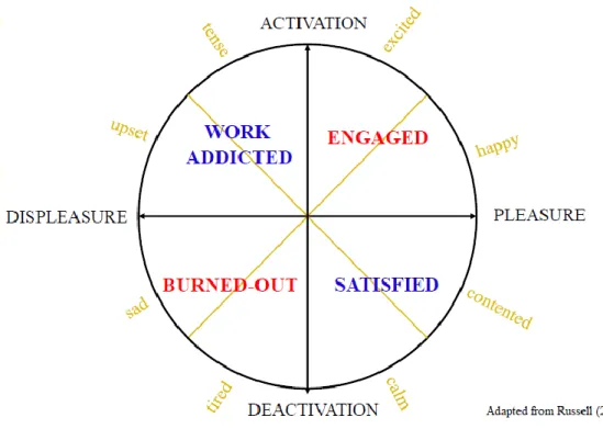 Figur 4. A taxonomy of employee well-being (2011).  