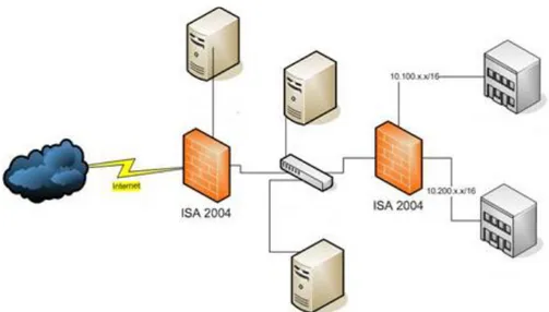 Figure 2 - Firewall inside the network [21] 