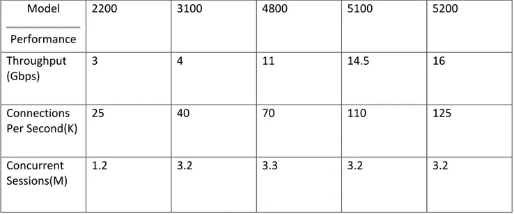 Table 3 - Checkpoint Performance 