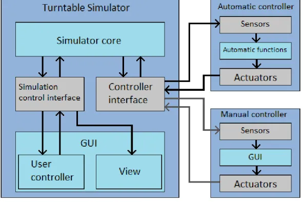 Figure 2: The system structure