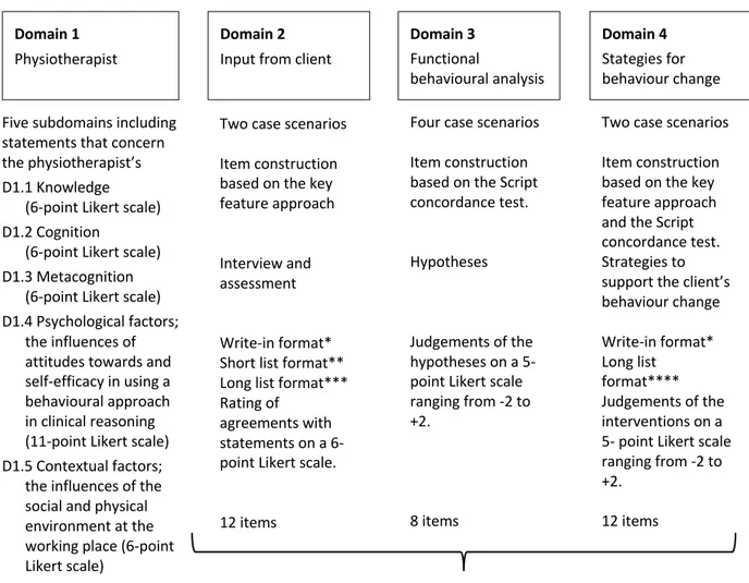 Figure 1. An overview of the reasoning 4 Change instrument.  