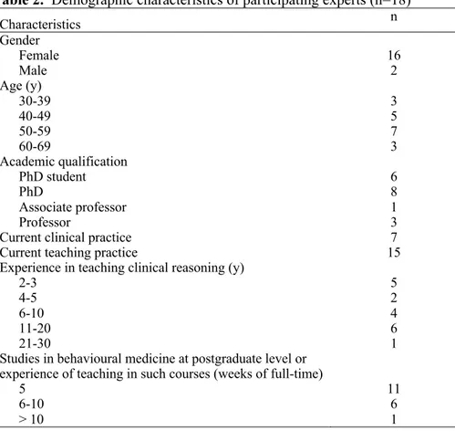 Table 2.  Demographic characteristics of participating experts (n=18) 